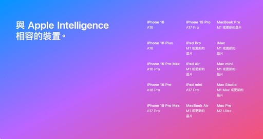 蘋果ios18.2「AI六種功能」台灣最快明年4月才開放 果粉切國家、語言搶先體驗