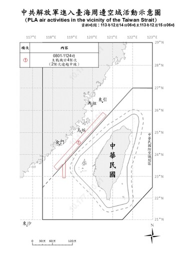 雙城論壇將登場 解放軍「佛心」派4架次軍機擾台