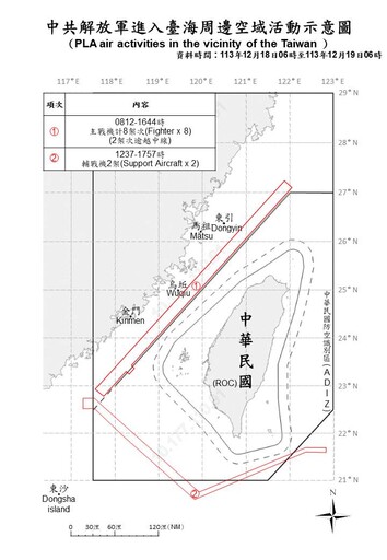 雙城論壇結束中國擾台軍機又增 明發射火箭經我防空識別區