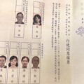 國民黨封殺「7名大法官被提名人」 防立委投錯票還拿樣張說明