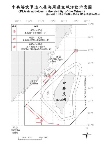 解放軍16架次戰機越海峽中線 配合中國軍艦執行「聯合戰備警巡」