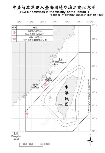 跨年夜還來亂！解放軍機2架次、軍艦7艘擾台 國防部監控應處