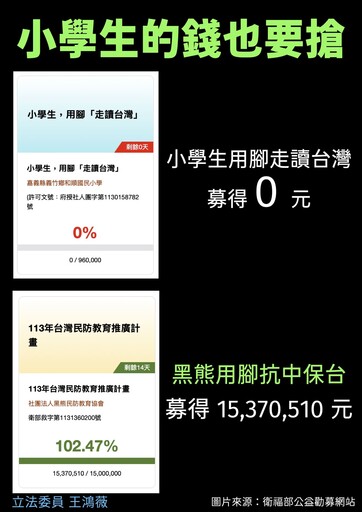 王鴻薇批違法募款逾千萬、替綠營宣傳 黑熊學院反擊稱「習系立委抹黑」：破壞民防教育