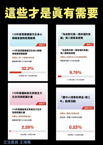 王鴻薇批違法募款逾千萬、替綠營宣傳 黑熊學院反擊稱「習系立委抹黑」：破壞民防教育