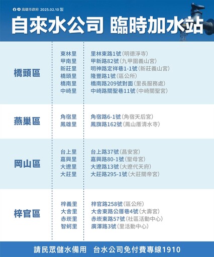 高雄2/21大停水！48.7萬戶55小時沒水用 「停水範圍、修正區域、加水站位置」一次看