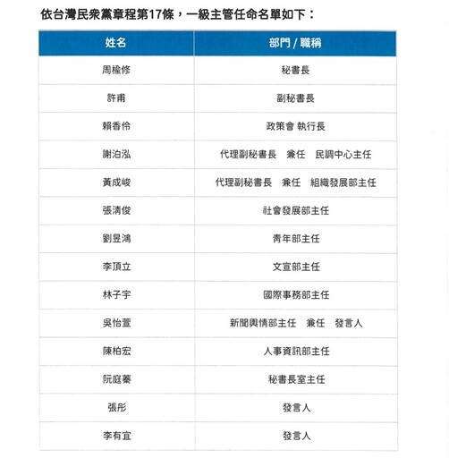 黃國昌公布人事案 老幹部多數留任僅「她」成唯一亮點