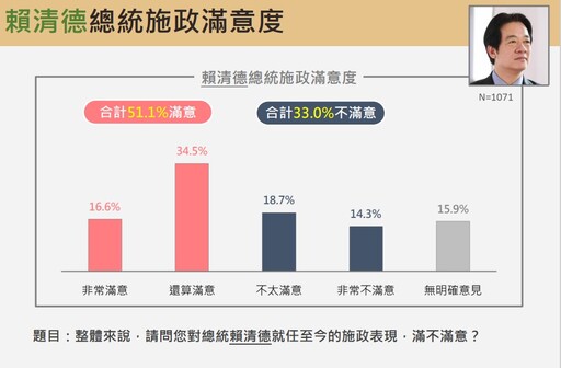 【震傳媒民調】藍綠選民逾75%各護其主 大罷免時代恐血流成河