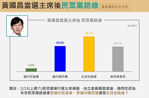 【震傳媒民調】藍綠選民逾75%各護其主 大罷免時代恐血流成河