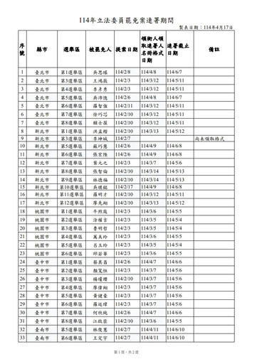 大罷免最後衝刺!50立委二階連署截止日期一次看