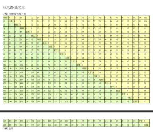 新票價出爐!台鐵6/23起調漲 自強號台北至花蓮漲破500元