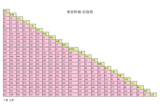 新票價出爐!台鐵6/23起調漲 自強號台北至花蓮漲破500元