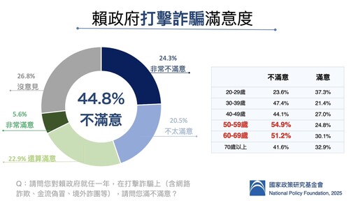 【國民黨民調】賴清德整體表現僅51.2分 朱立倫諷:被當掉的總統
