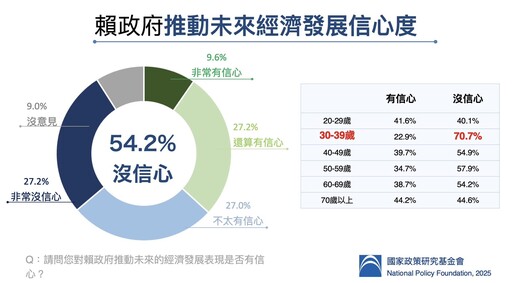 【國民黨民調】賴清德整體表現僅51.2分 朱立倫諷:被當掉的總統