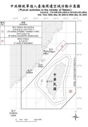才發射火箭又來!端午連假第1天 中國派遣24架解放軍機艦擾台