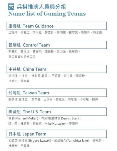 歷來層級最高！台海兵推6/10登場 國內外17位將官模擬台海防衛