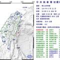 快訊／花東發生規模6.4地震 國家警報大響全台搖晃超有感