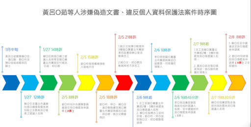 北檢揭連署造假高達9成 黃呂錦茹等5人被起訴