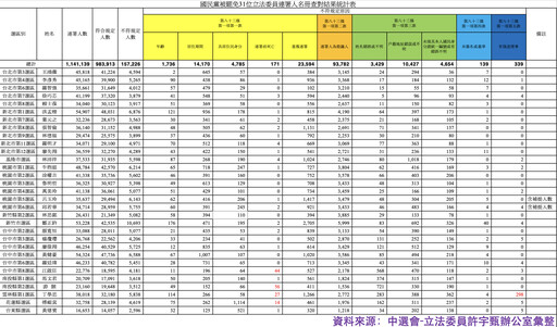 罷免案不合格率近14%惹議 國民黨質疑中選會涉隱匿與操弄時程