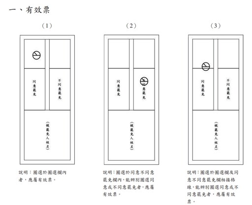 大罷免投票怎麼蓋？ 中選會公布「21種蓋法」還算有效票