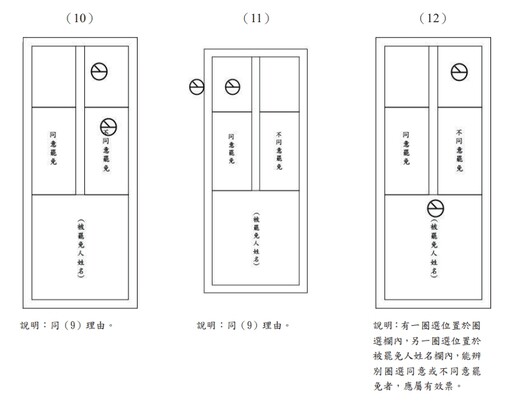 大罷免投票怎麼蓋？ 中選會公布「21種蓋法」還算有效票