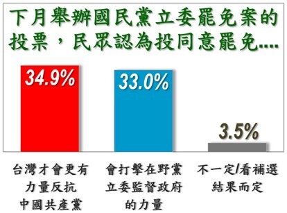 【美麗島6月國政民調】賴清德滿意度小幅下滑 近3成認同「團結十講」說明政府立場