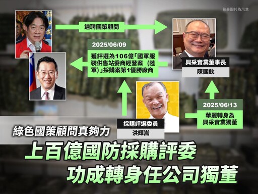 黃國昌控國策顧問涉百億標案 國防部:已暫停簽約重新招標
