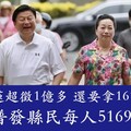 被問花蓮要不要普發5萬 傅崐萁爆氣嗆民進黨側翼：去讀點書