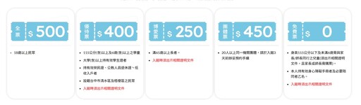 斥資13億打造台中海洋館將開幕 票價曝光比沖繩還貴引議