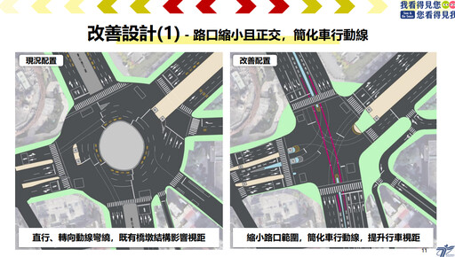 公館圓環確定9/13要拆了 北市府預估可減少6成事故風險