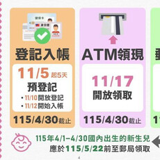 普發現金5種領取方式看這裡！ 預約登記11/12最快入帳、11/17開放ATM領現
