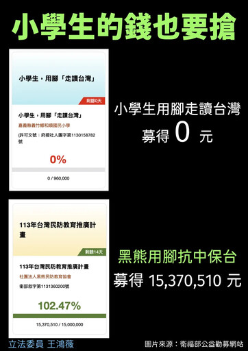 揭黑熊學院違法募資！排擠公益勸募做政治活動！藍委：「吃人血饅頭」