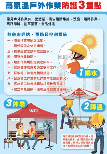 預防熱危害「喝水、降溫、休息」很重要