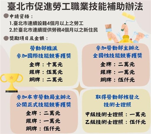 臺北市職能發展學院新年度課程開始招生