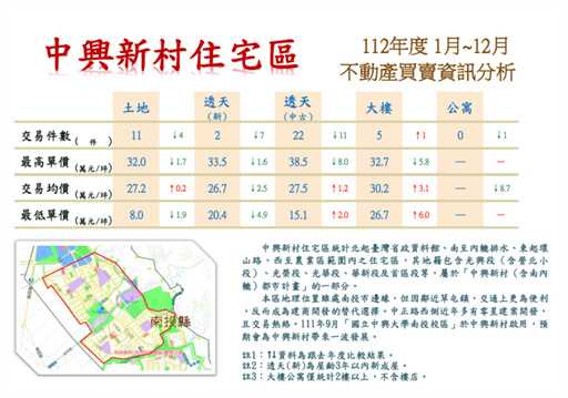 南投縣指標地區房地價簡易查詢