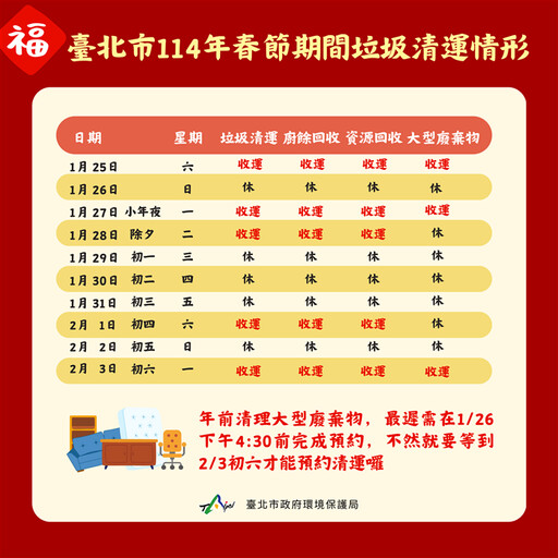 春節連假 臺北市垃圾 小年夜、除夕加強收運垃圾