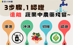 南投衛生局抽檢市售蔬果檢驗農藥殘留