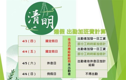 2025清明連假 勞工權益看過來