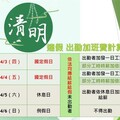 2025清明連假 勞工權益看過來