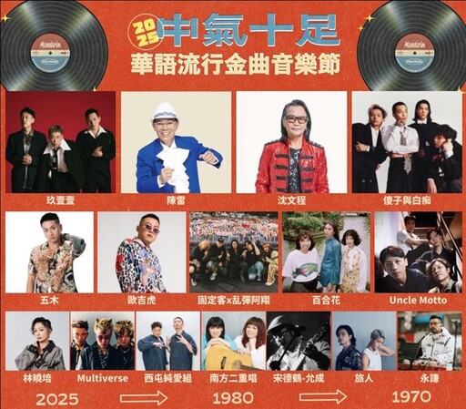 巨星集結!台中「超強中聲帶」5/3-5/4開嗨 歌王沈文程、陳雷壓軸 玖壹壹燃炸全場