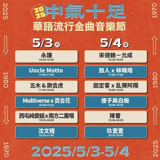 巨星集結!台中「超強中聲帶」5/3-5/4開嗨 歌王沈文程、陳雷壓軸 玖壹壹燃炸全場