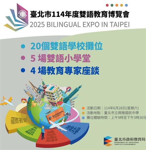 雙語現在進行式 北市雙語博覽會6/28