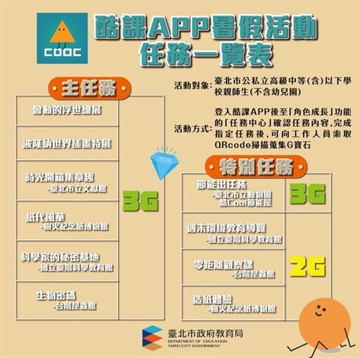 酷課APP串聯5場館2特展開啟暑期探索學習旅程