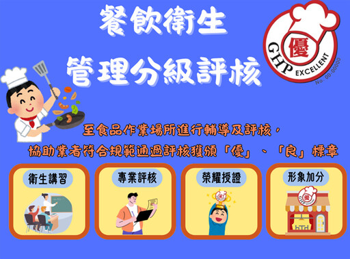 南投「食在安心」 餐飲衛生管理分級評核報名