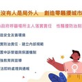 沒有人是局外人 創造零騷擾城市