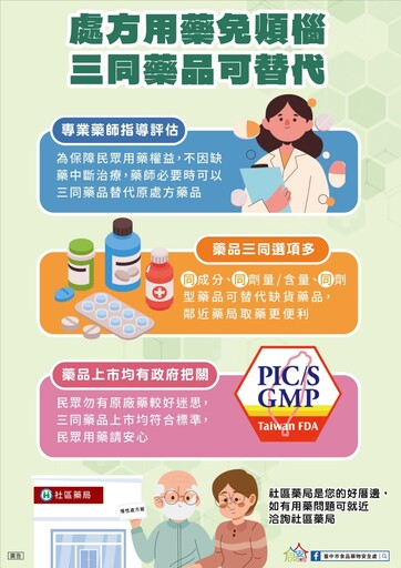 中市啟動缺藥應變機制 食安處宣導正確使用「三同藥品」