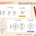 界標新制上路 地政事務所統一提供更便利