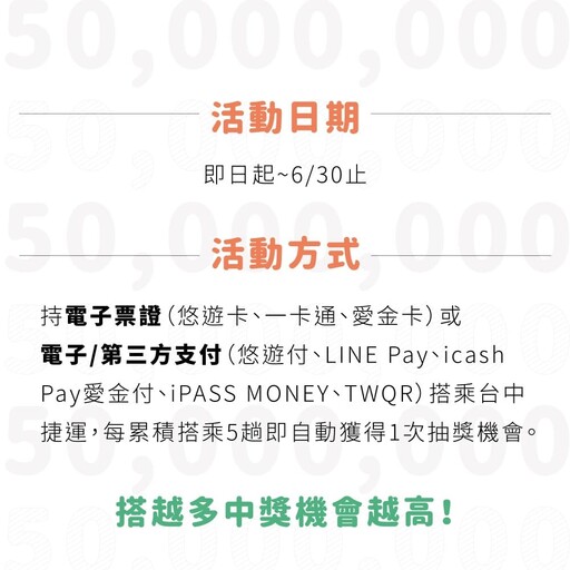 中捷藍線開工日綠線優惠來了 這天免費搭一整天