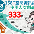 台中市民「房地資訊」最佳夥伴！ 「158PLUS空間資訊網」去年瀏覽人次破333萬