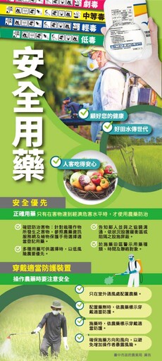 多元防治疫病蟲害助永續發展 中市農業局提醒切勿施用已禁用農藥