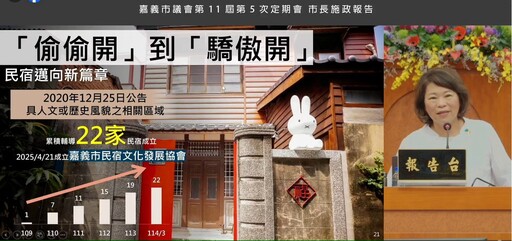 黃敏惠籲中央勿邊緣化嘉義市 盼「大南方新矽谷」計畫納入實質建設